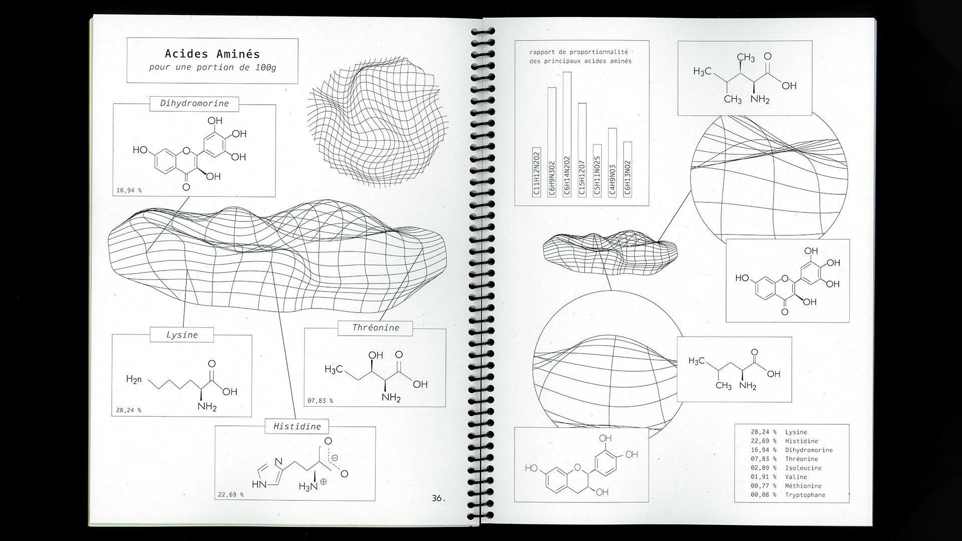 edition flash, recette du futur, Marine Terrin, designer graphique 