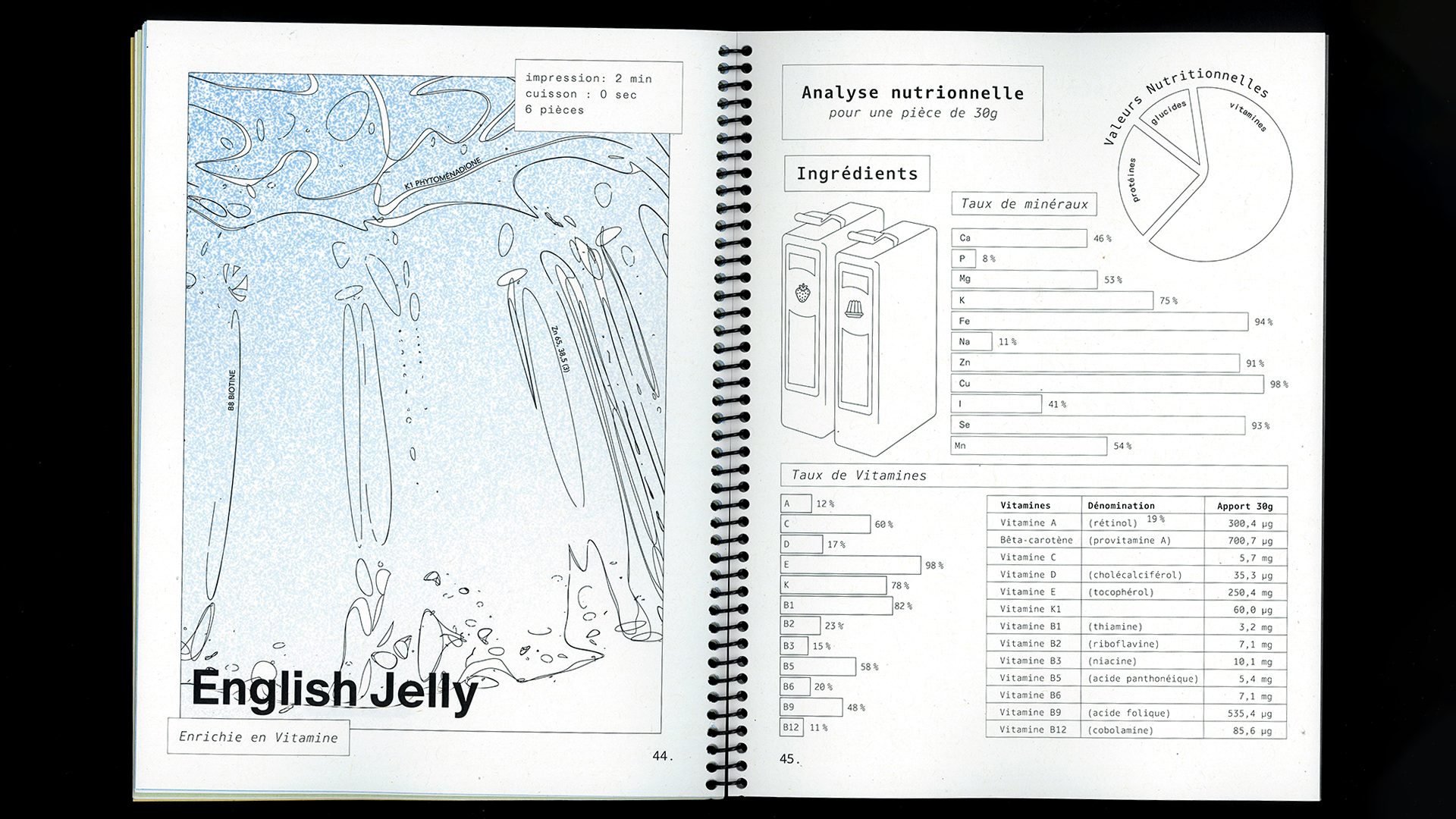 edition flash, recette du futur, Marine Terrin, designer graphique 