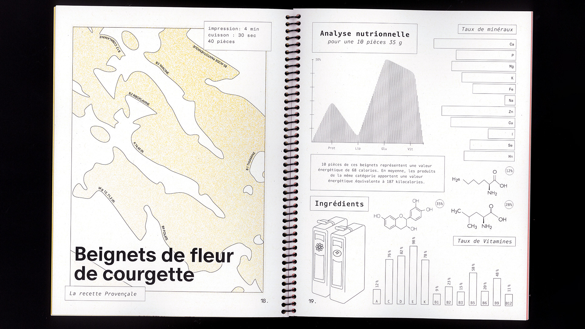 edition flash, recette du futur, Marine Terrin, designer graphique 